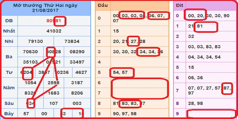 Ví dụ cho soi cầu quả trám 99ok cho người chơi mới 